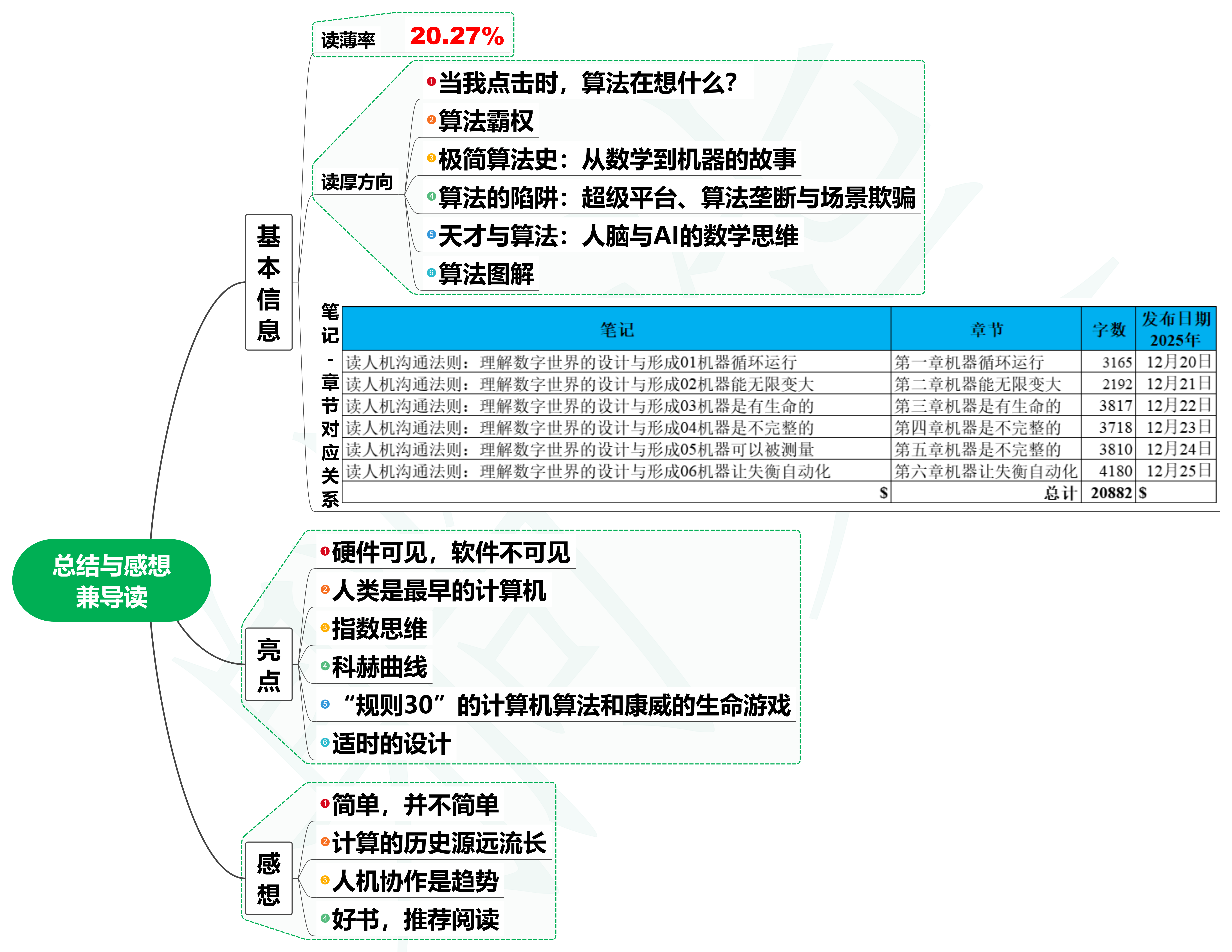 读人机沟通法则:理解数字世界的设计与形成07读后总结与感想兼导读