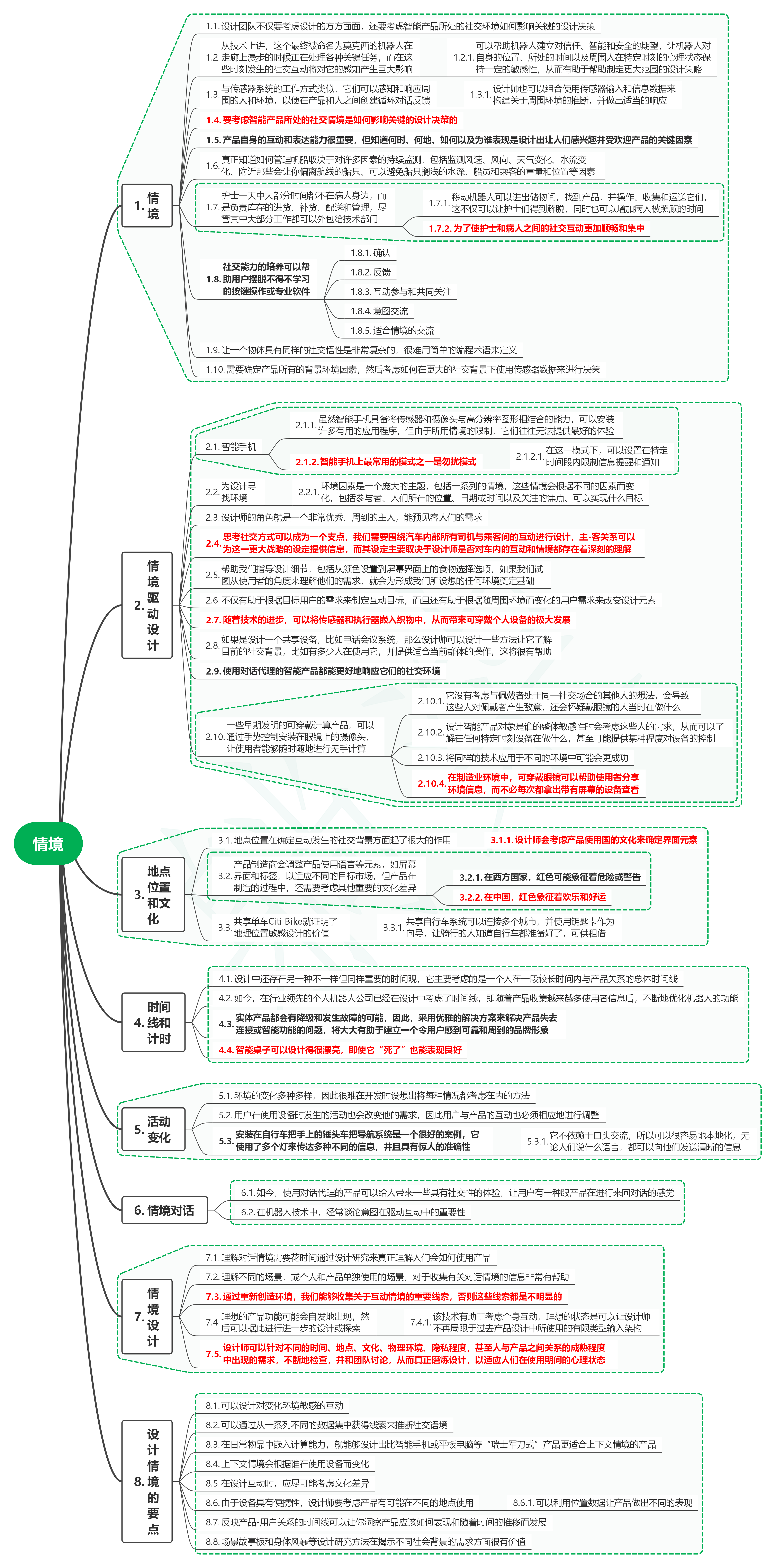 读人本智能产品设计6原则08情境