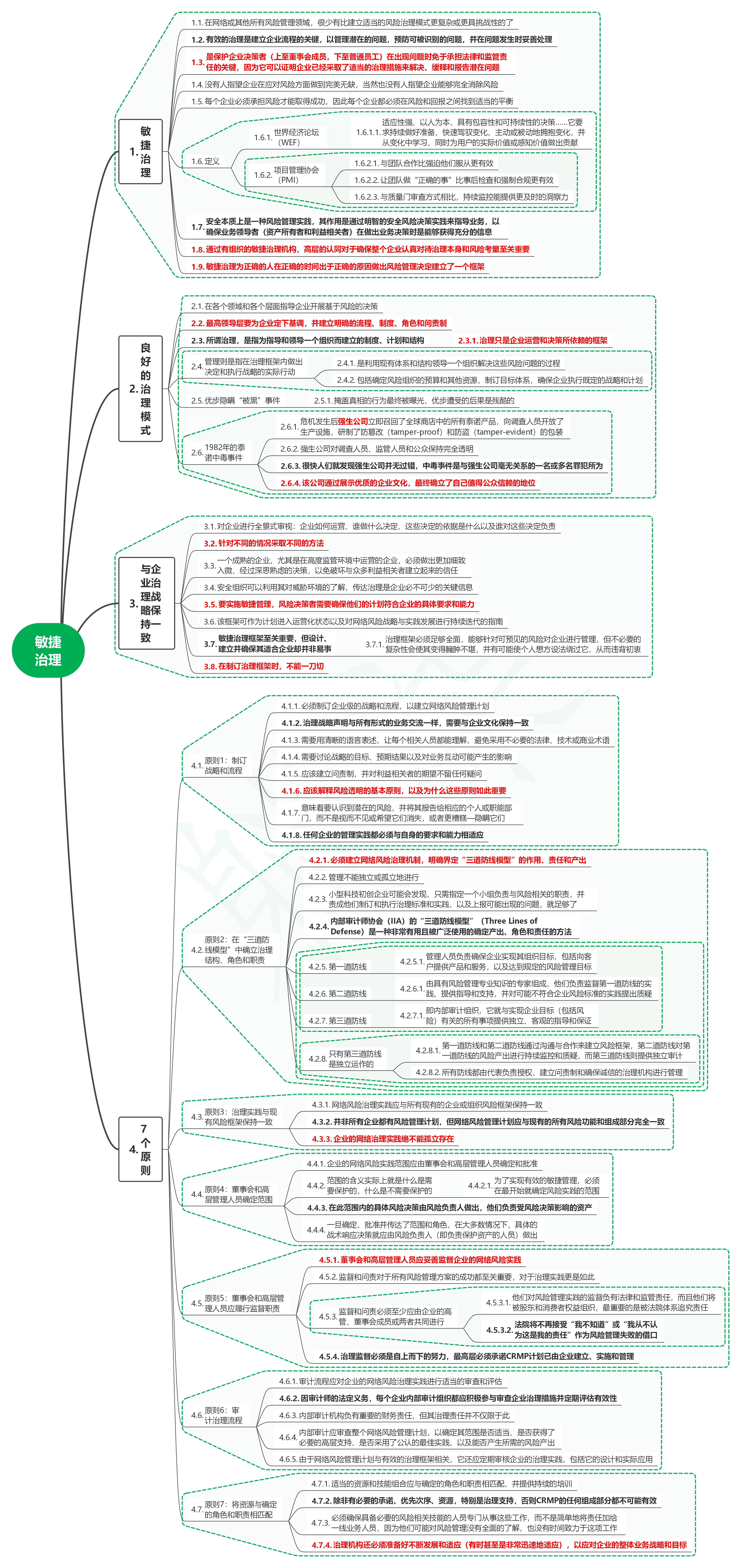 读数字时代的网络风险管理：策略、计划与执行03敏捷治理