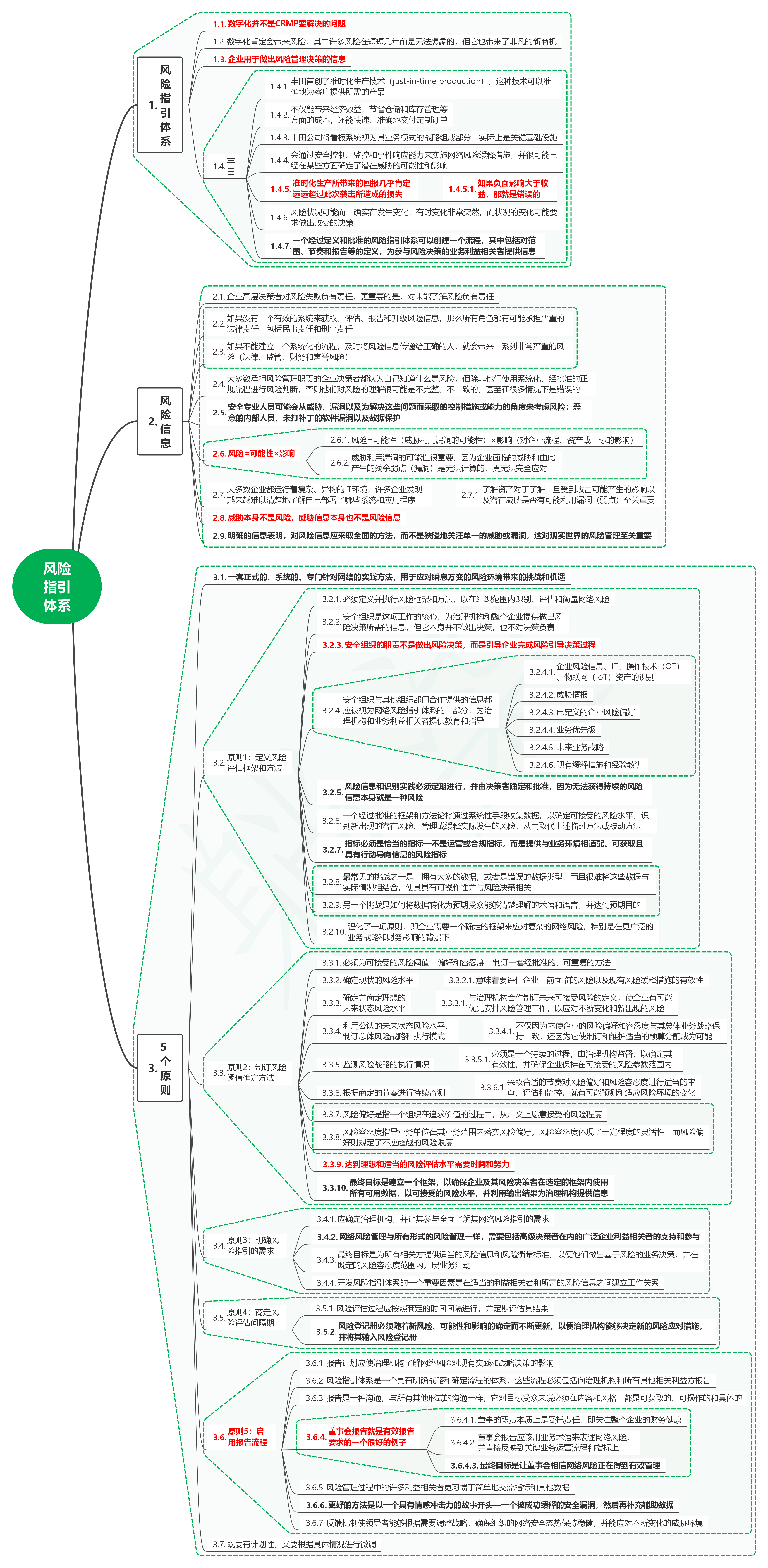 读数字时代的网络风险管理:策略、计划与执行04风险指引体系