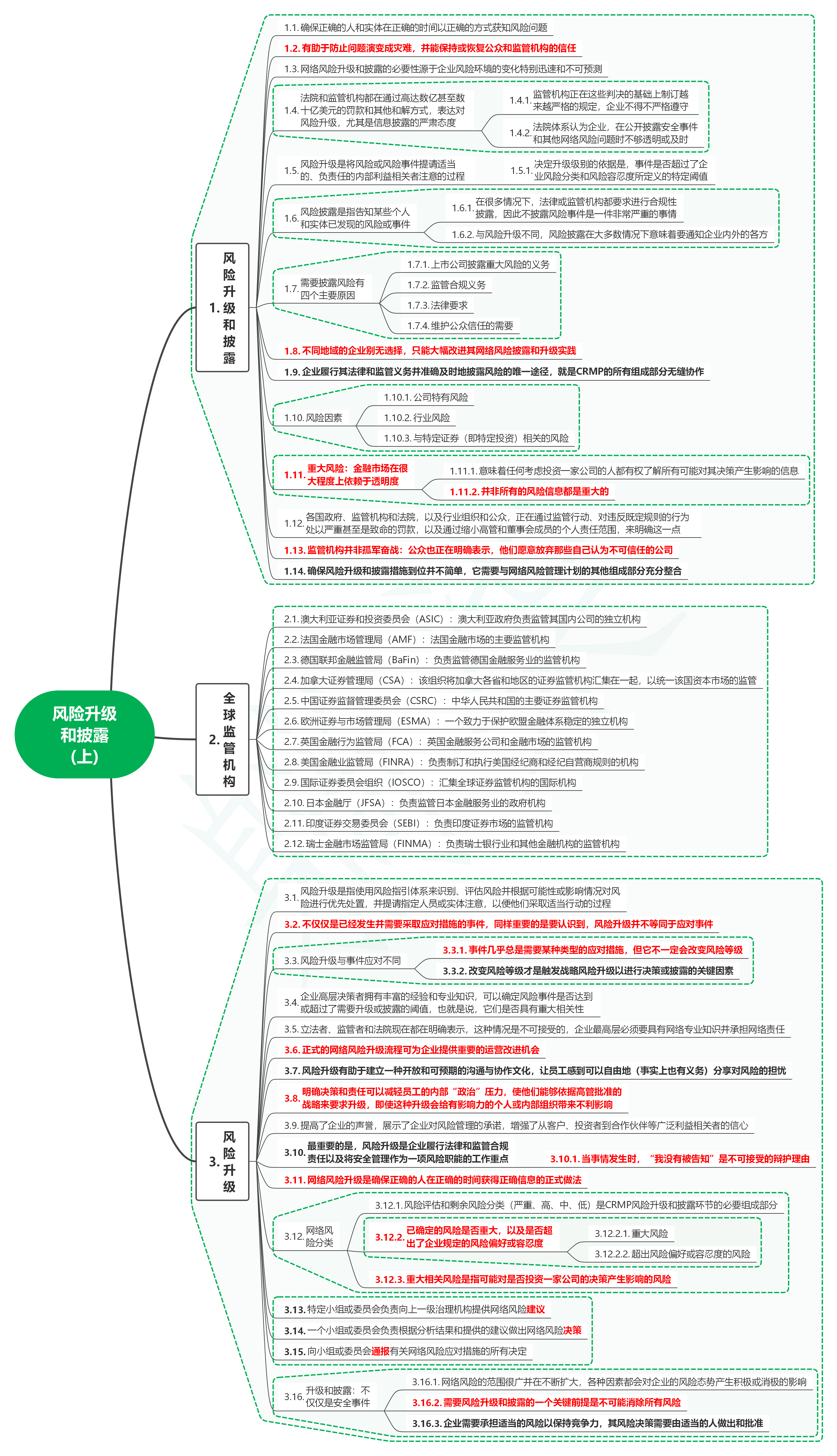 读数字时代的网络风险管理：策略、计划与执行07风险升级和披露(上)