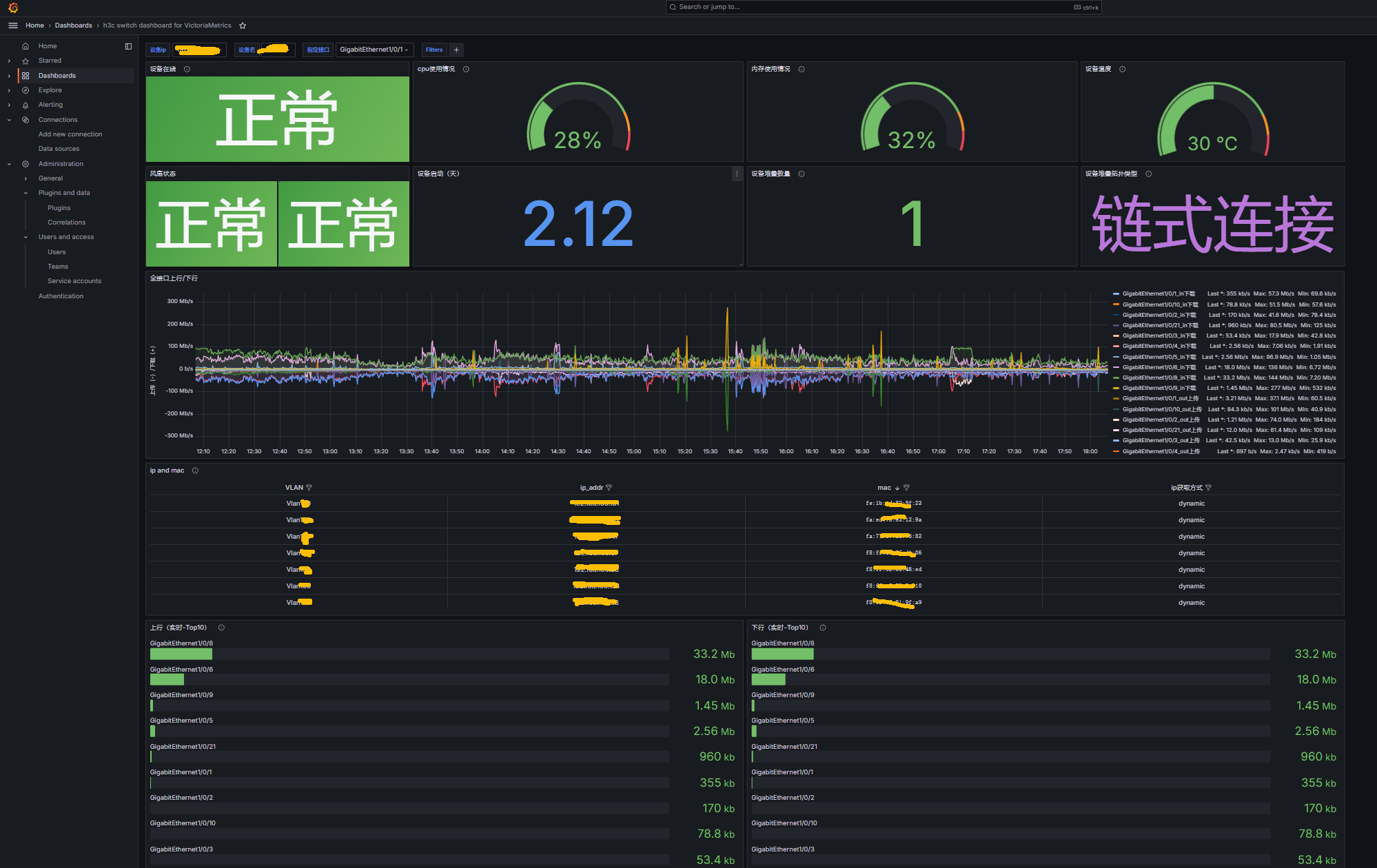 Categraf+VictoriaMetrics+Grafana网络设备监控方案