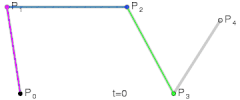 四次贝塞尔曲线演示动画，t在[0,1]区间.gif