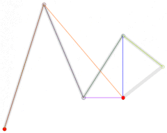 五次贝塞尔曲线演示动画，t在[0,1]区间.gif