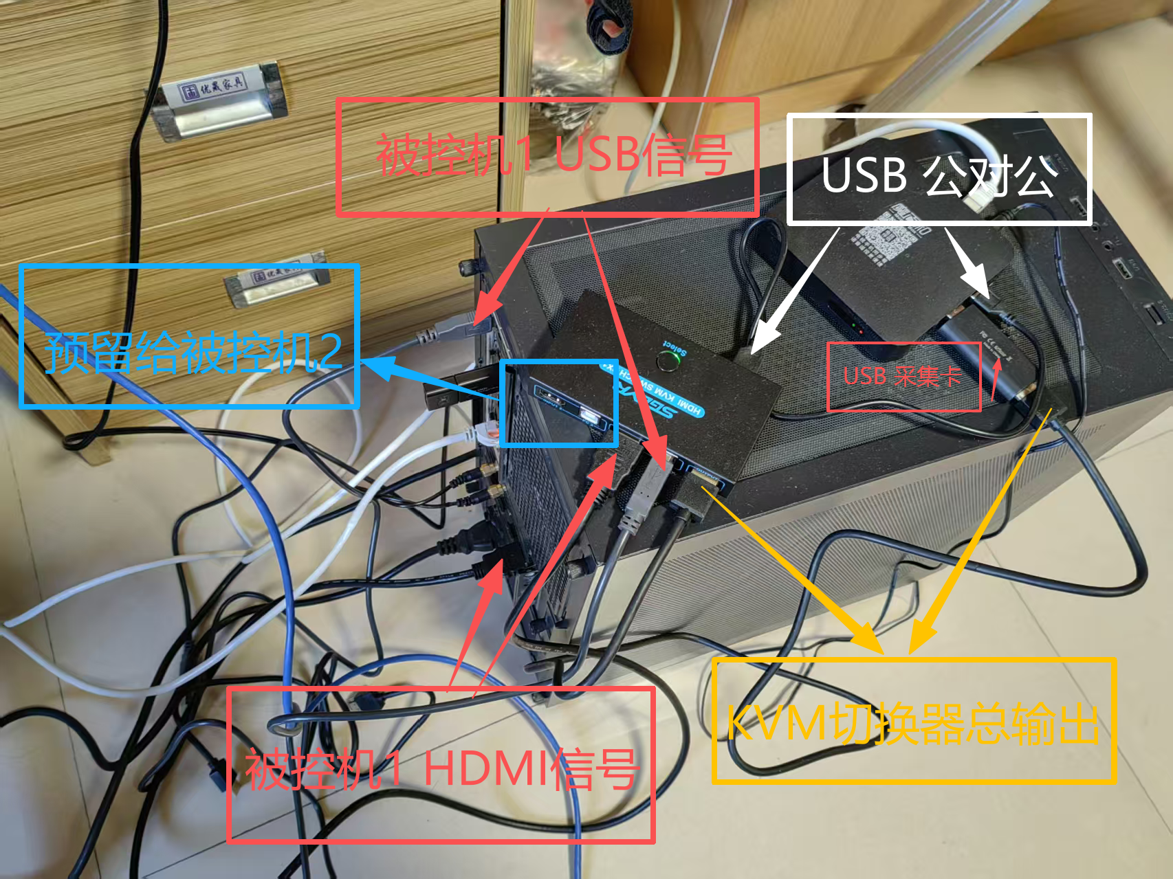 KVM 一控多连线图