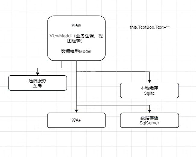 （七）项目实战01-框架说明