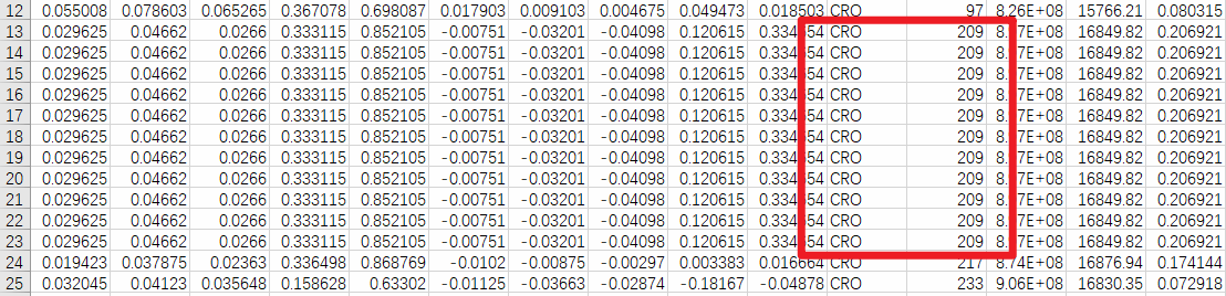 多次复制Excel符合要求的数据行：Python批量实现