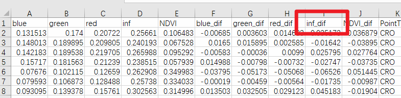 多次复制Excel符合要求的数据行：Python批量实现