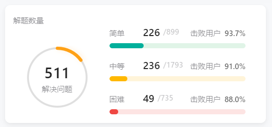 GIS转码的秋招历程与踩坑经历