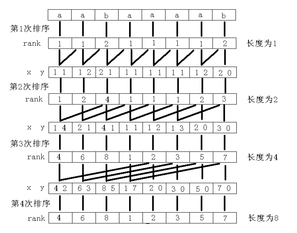 SA：从入门到入土