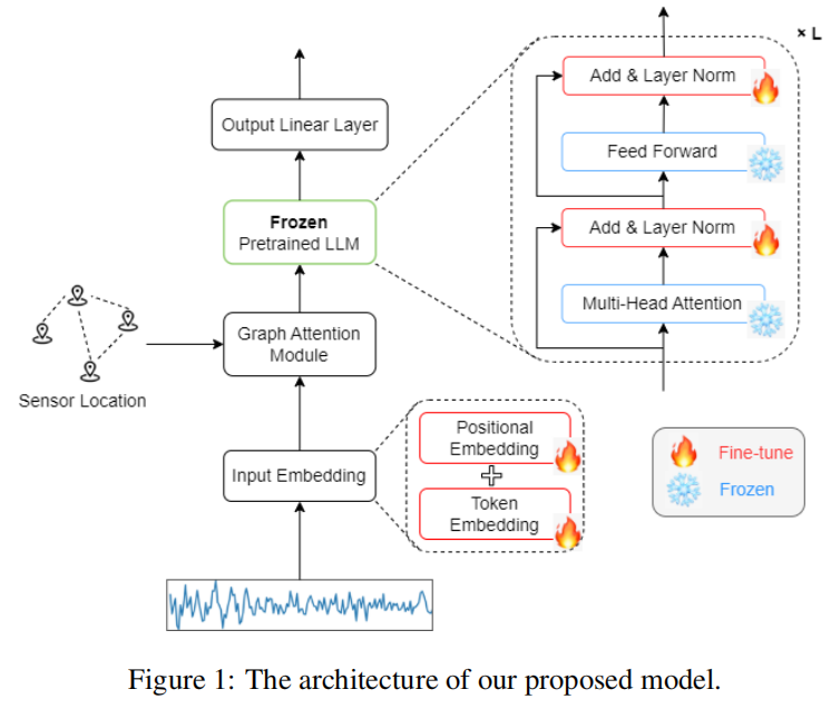 GATGPT Framework