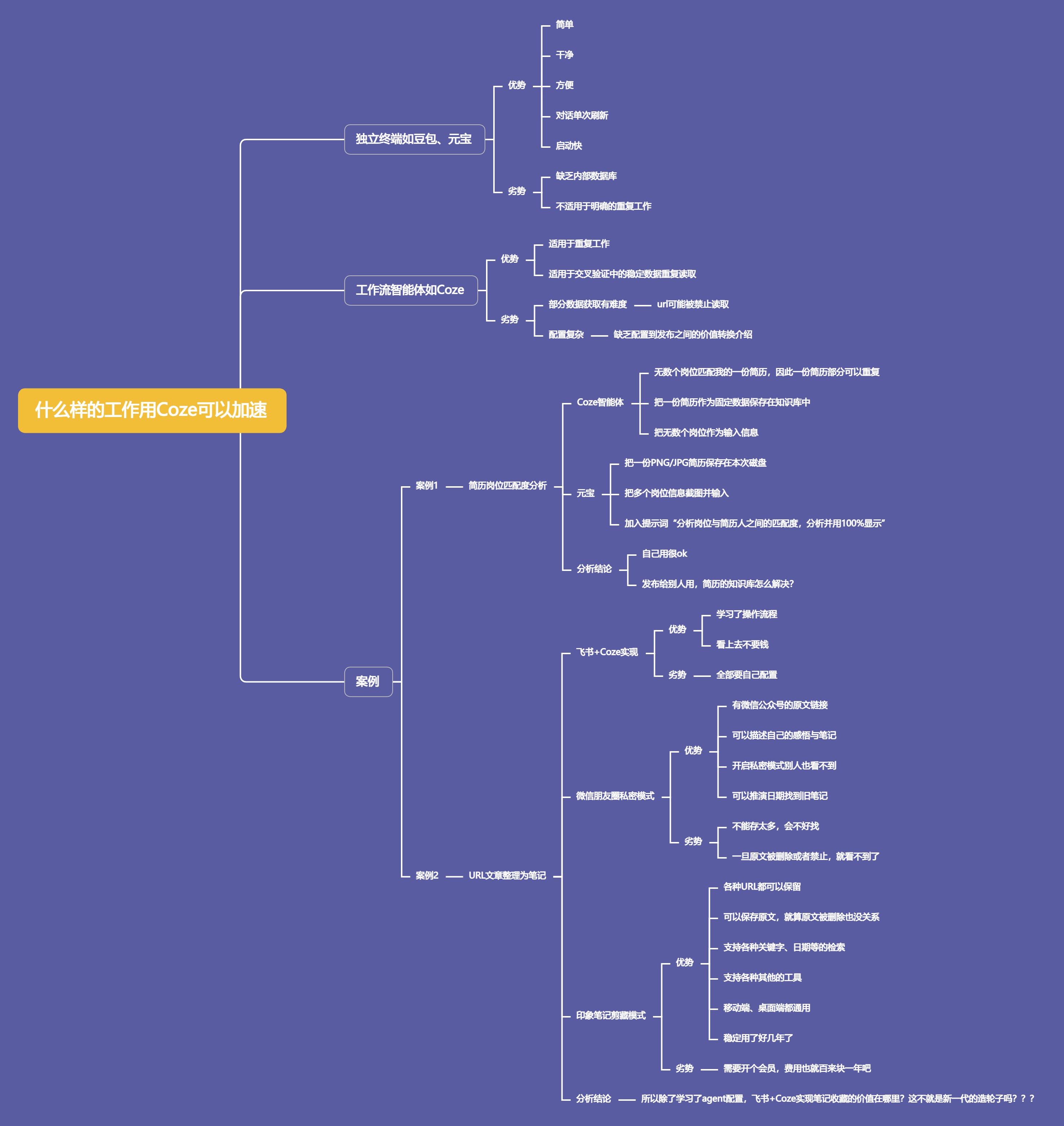 什么样的工作用Coze可以加速 (2)