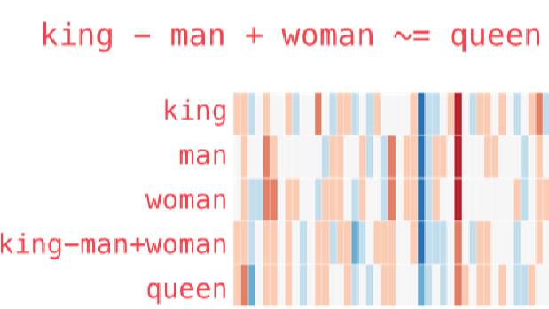 Word2Vec的前世今生