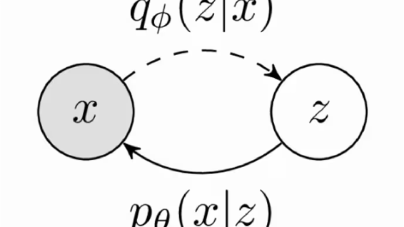 Variational Auto-Encoder的原理整理
