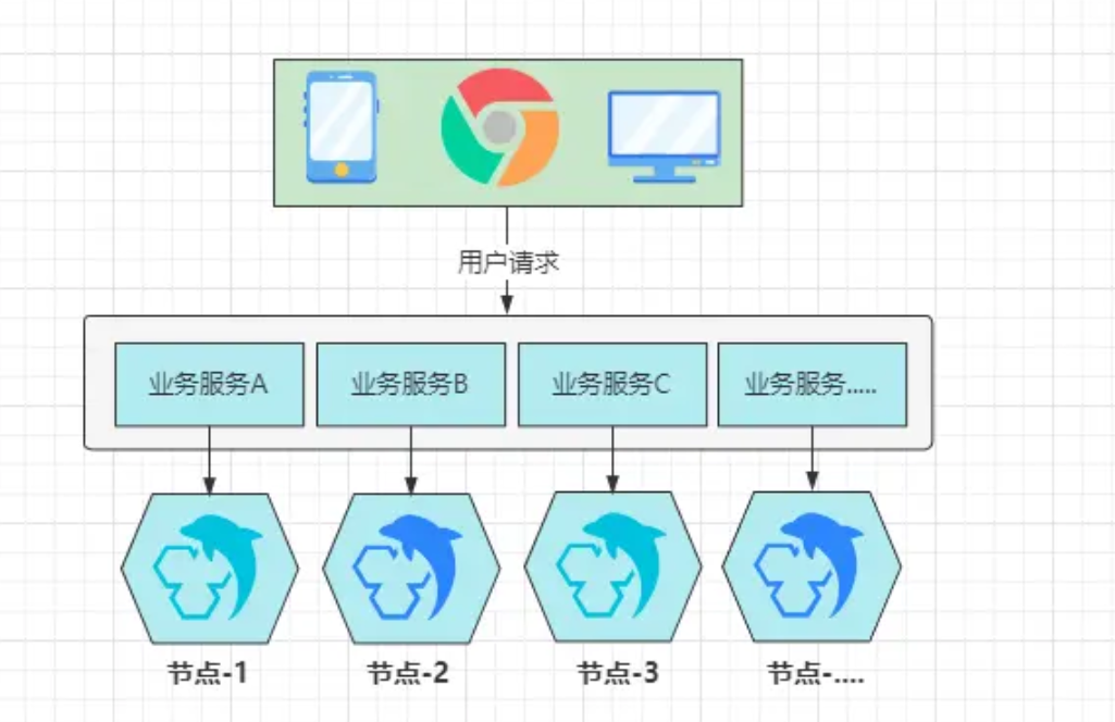 MySQL性能优化