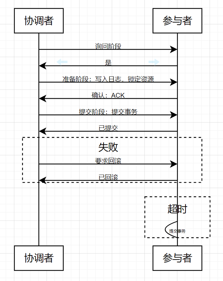 不一样的事务