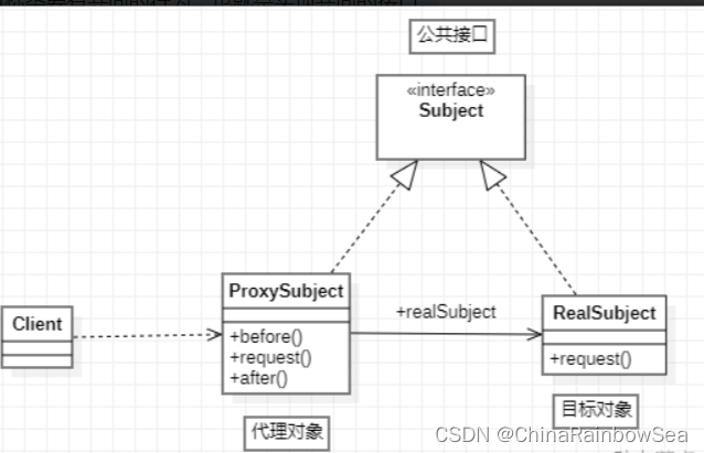 GoF之代理模式（静态代理+动态代理(JDK动态代理+CGLIB动态代理带有一步一步详细步骤)）