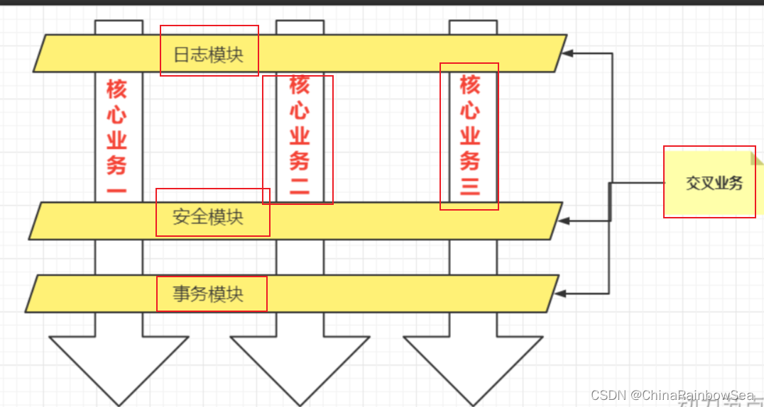 Spring 面向切面编程AOP 详细讲解