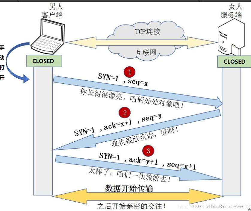 在這裡插入圖片描述