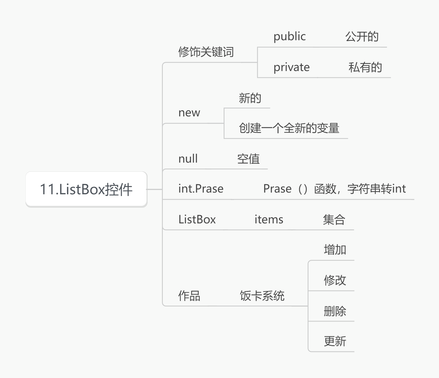 C#饭卡