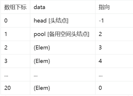 3、静态链表