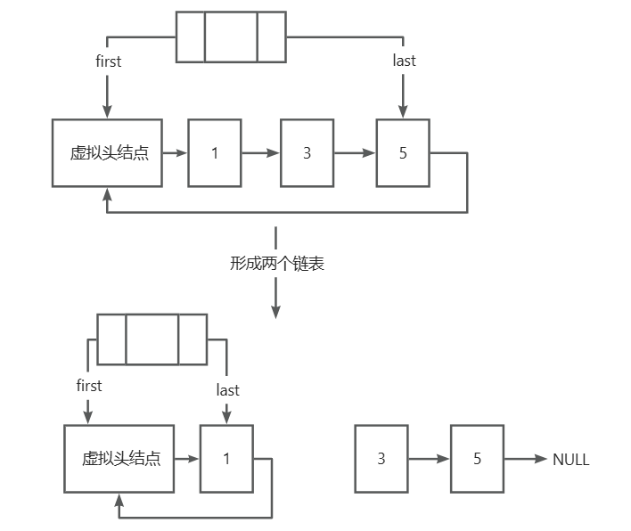 4、循环单链表