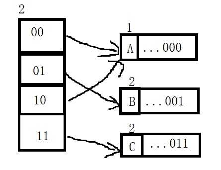 CMU 15-445 23Fall总结