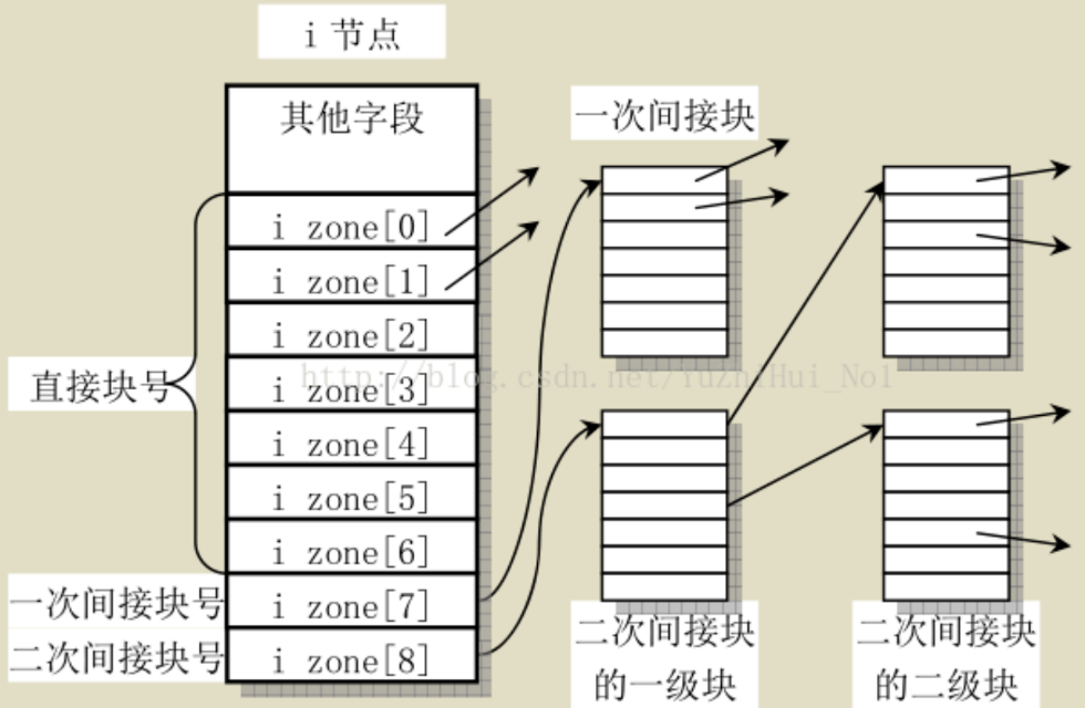 CS162 23Fall总结