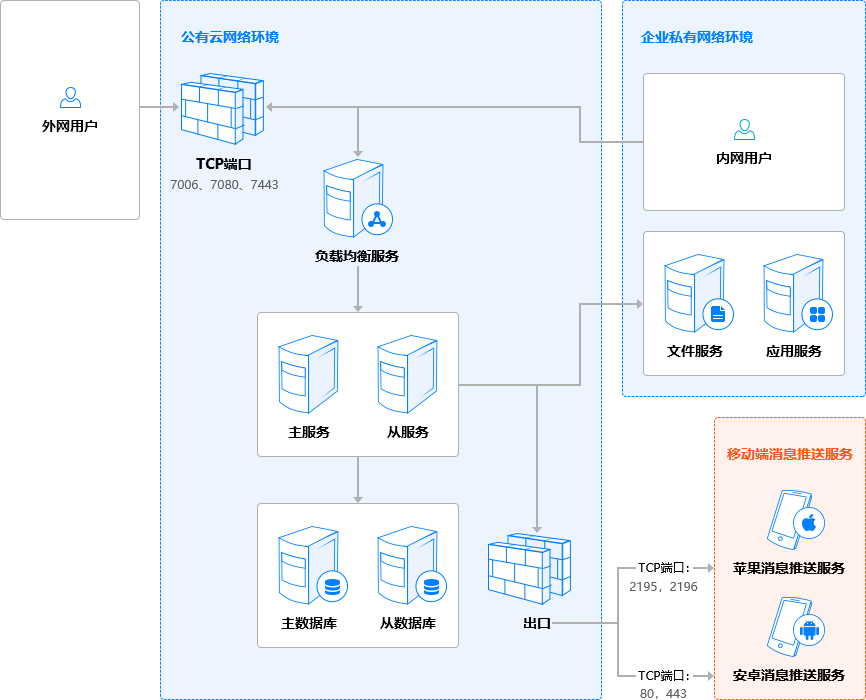 腾讯通升级迁移解决方案：兼容linux内核国产系统及移动端