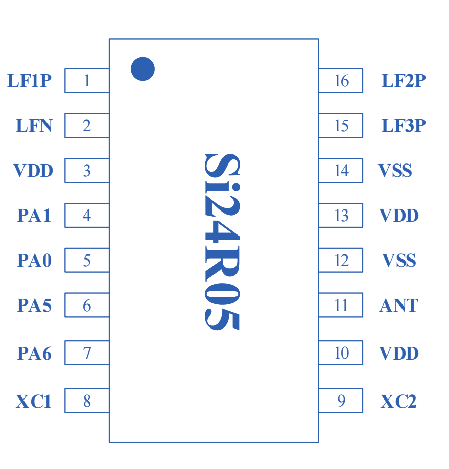 Si24R05—高度集成的低功耗 2.4G+125K SoC 芯片