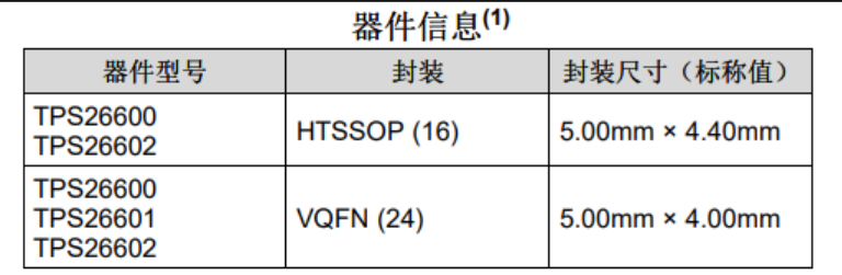 TPS26600PWPR 数据手册 一款集成反向输入极性保护的 工业电子保险丝芯片 浪涌保护器