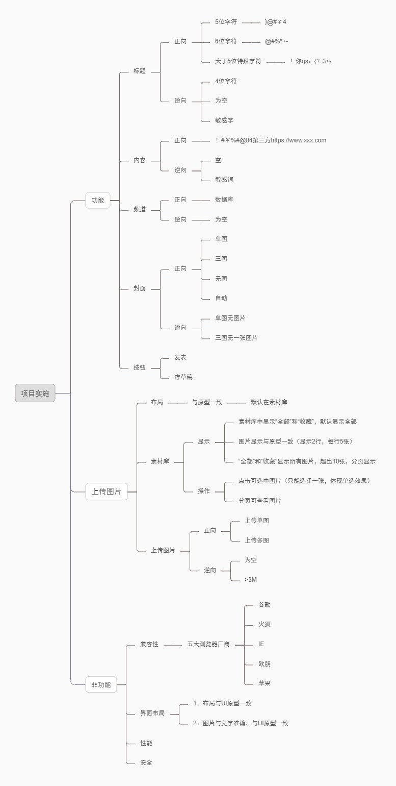 零基础快速入门软件测试