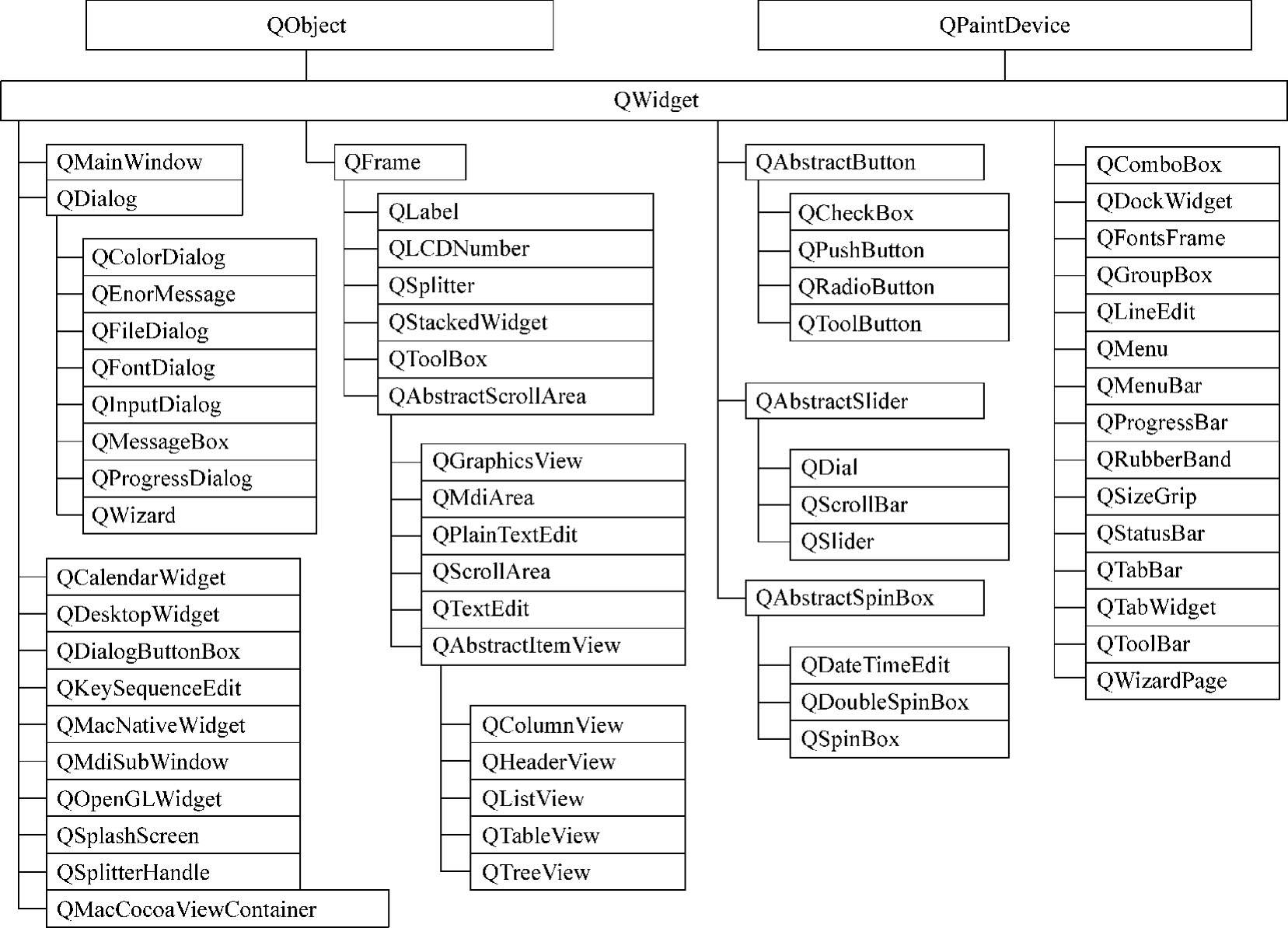 继承于QWidget的类