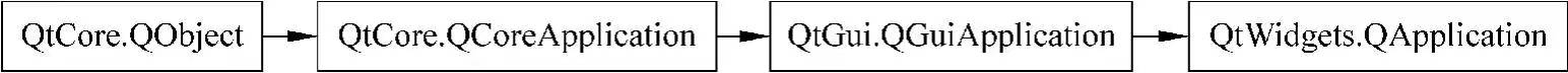 QApplication类的继承关系