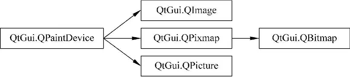图像类的继承关系