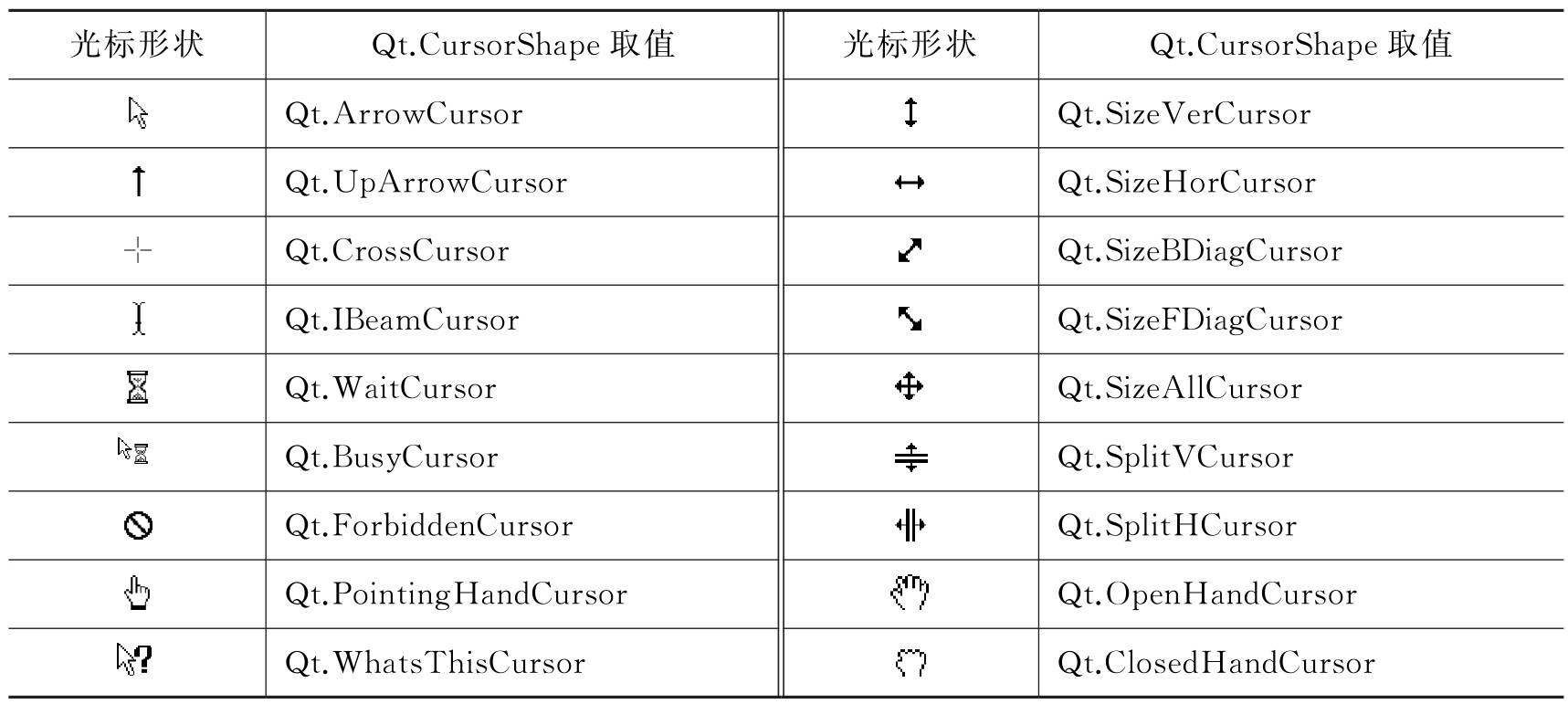 标准的光标形状