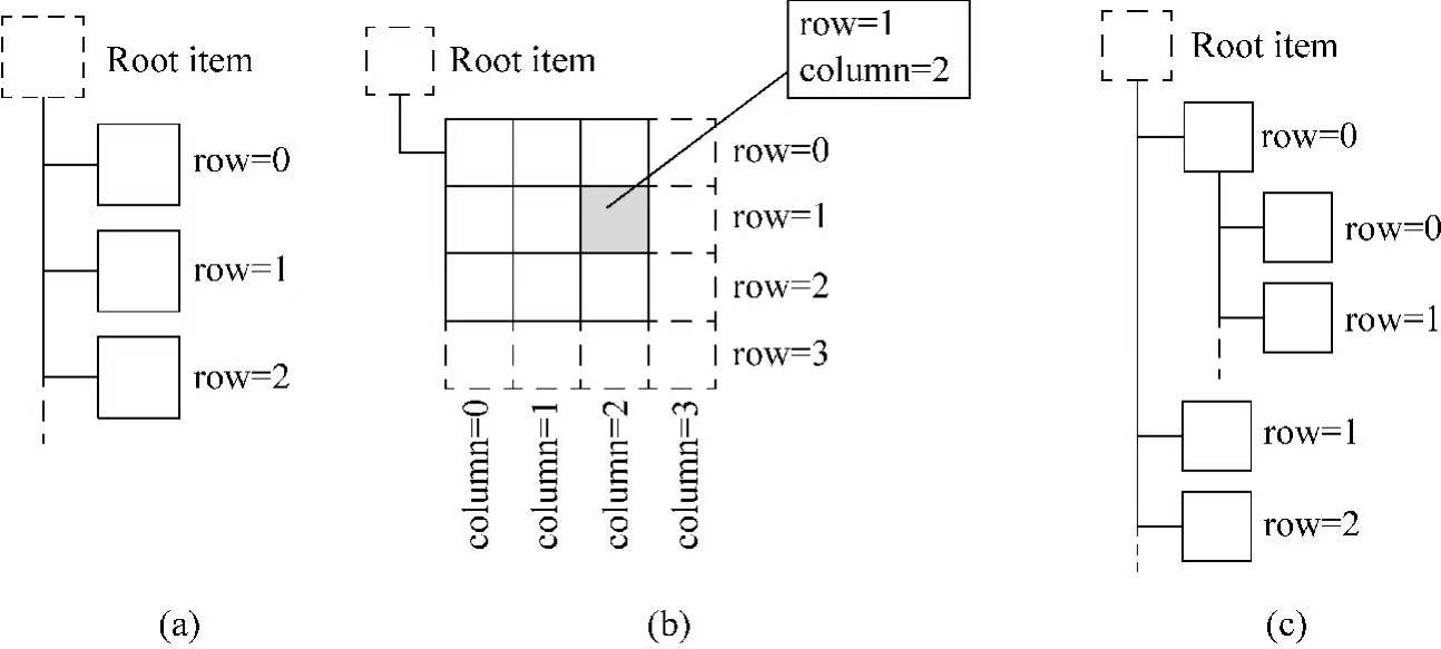 数据模型存储数据的三种结构模式