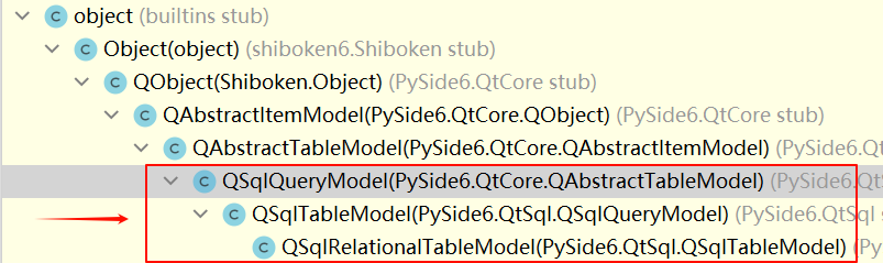 数据模型继承关系
