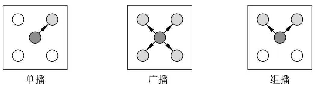 UDP客户端通信的3中模式