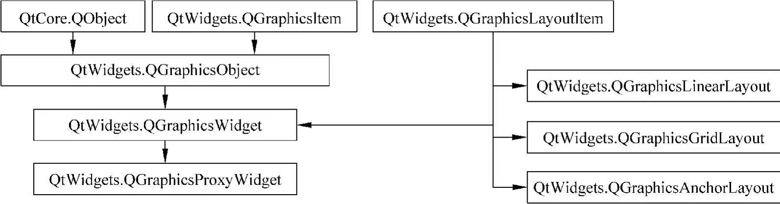 图形控件与代理控件与图形布局的继承关系
