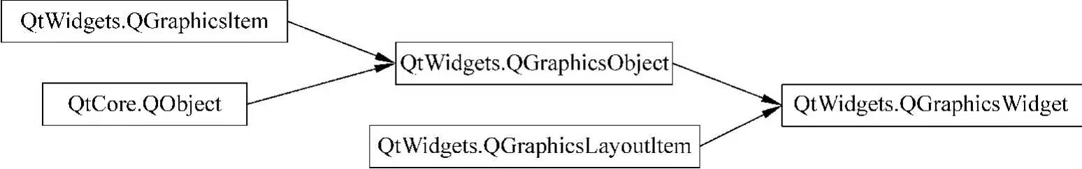 QGraphicsWidget的继承关系
