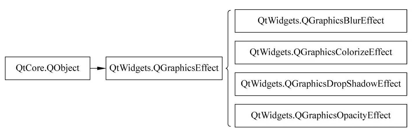 图形效果类的继承关系