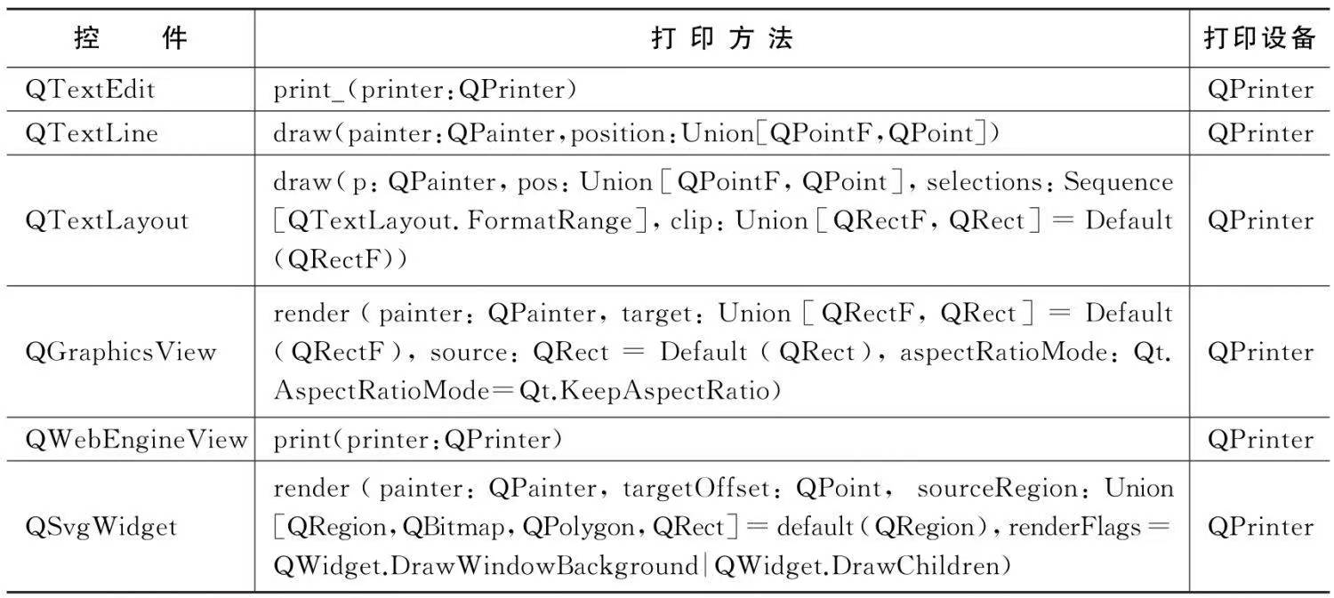 能打印控件内容的控件和打印函数