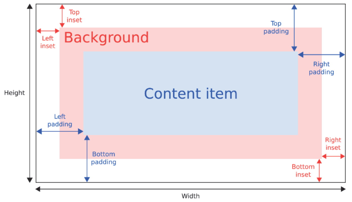 Control控件布局示意图