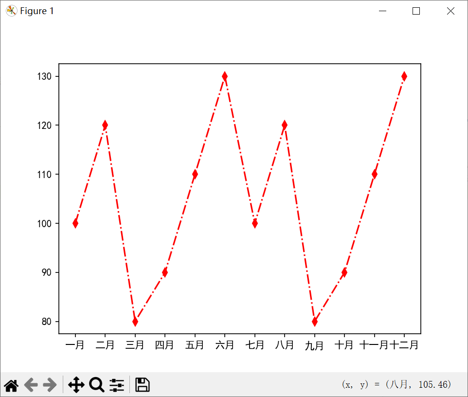 设置线条样式的折线图