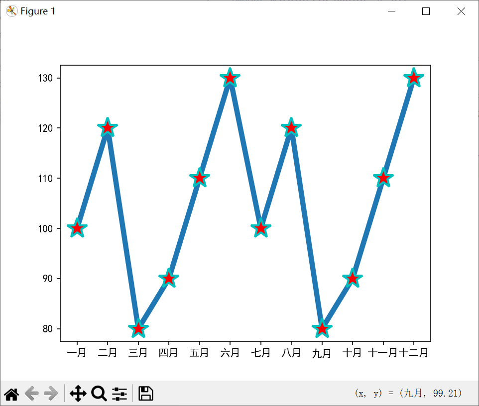 自定义样式的折线图