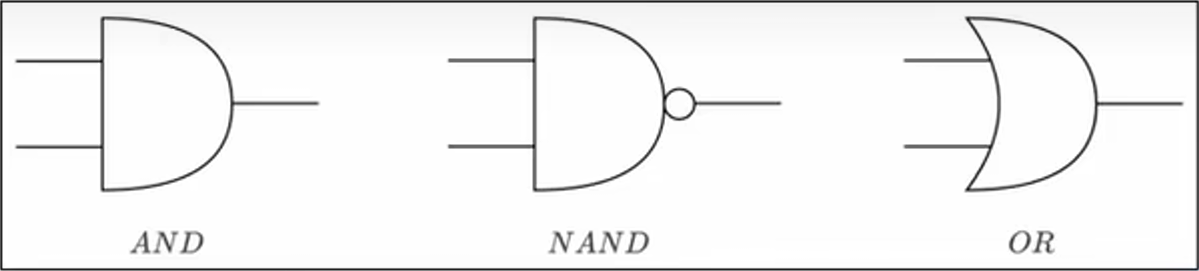 与门与非门或门符号表示