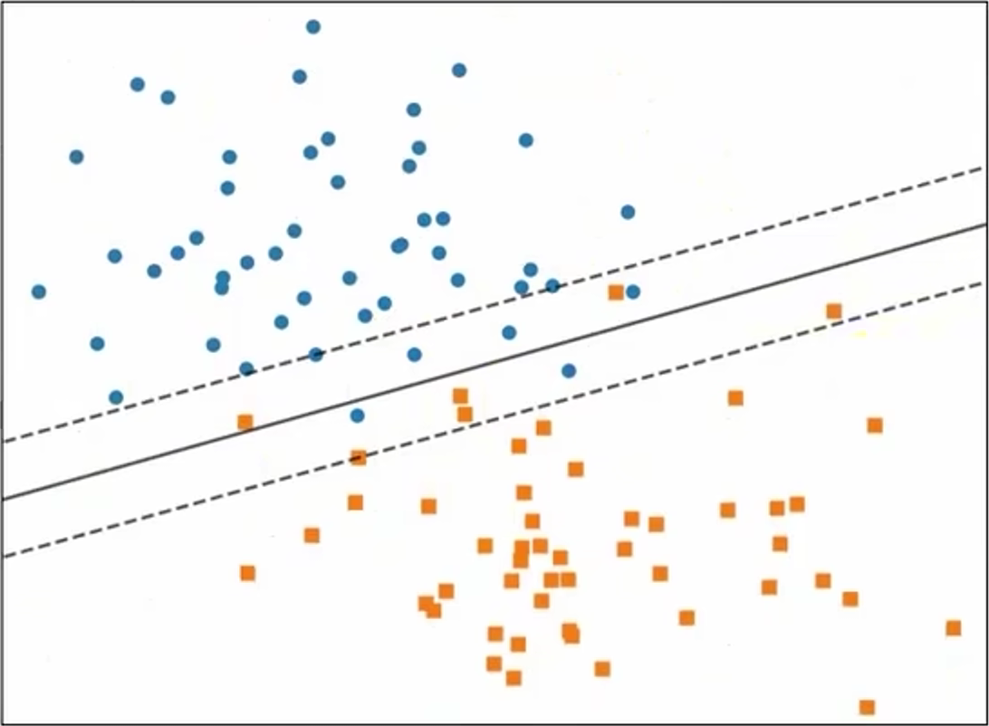线性支持向量机