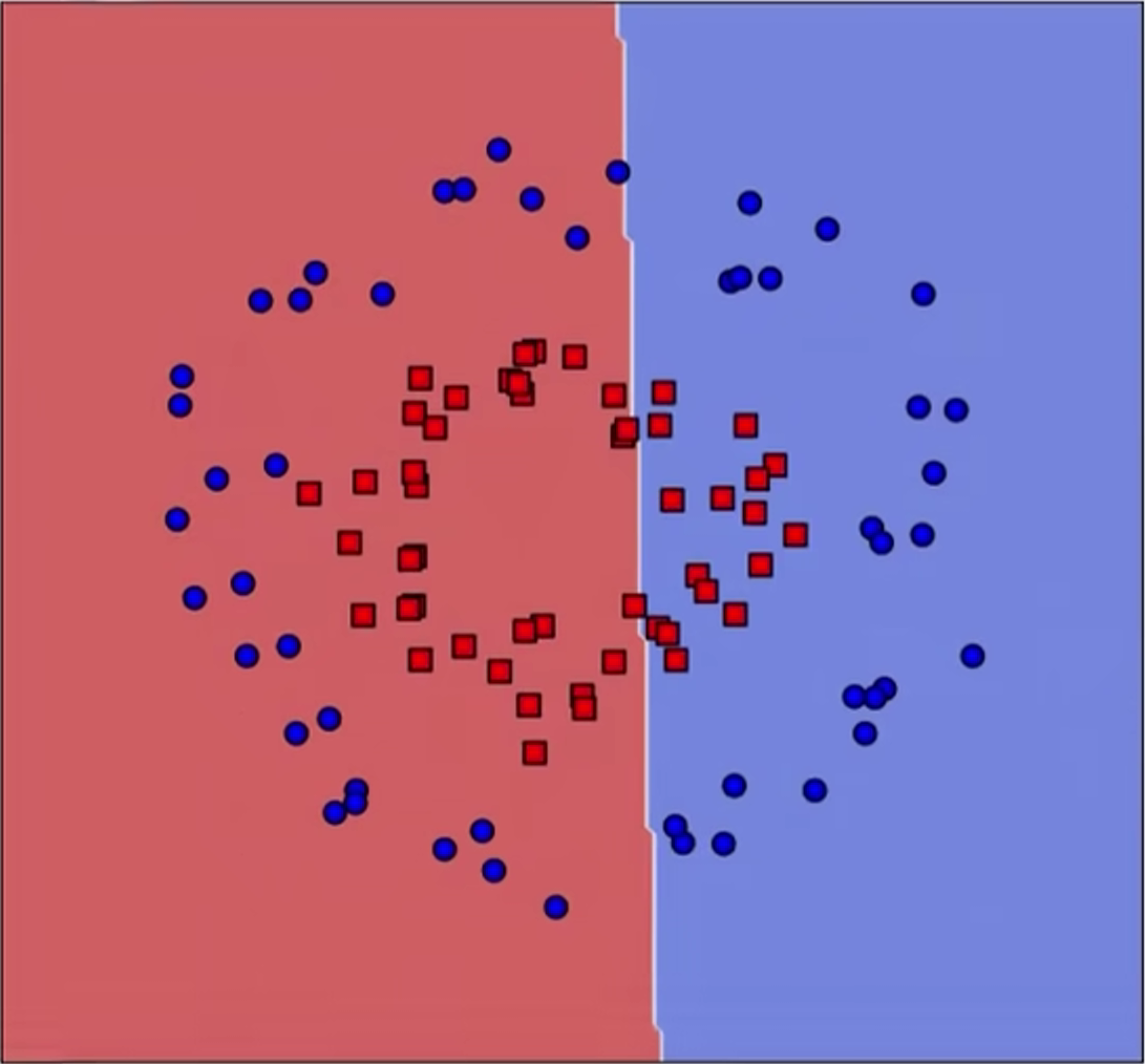非线性支持向量机