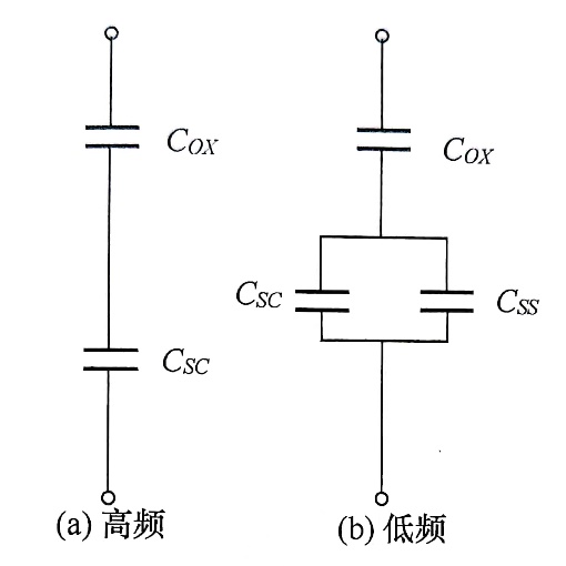 图表, 箱线图

描述已自动生成